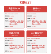 涨停雷达：人形机械人+工业从动化节制产物 信捷